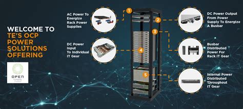 OCP Power Distribution Solutions .
